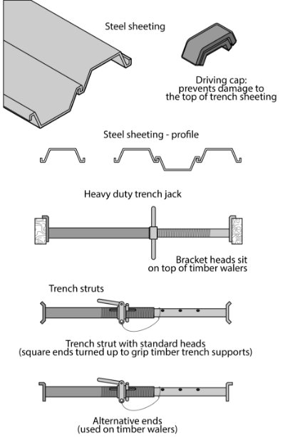 Figure 14 shows steel trench sheeting and jacks.