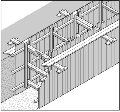 Figure 16 shows an example of closed sheeting.