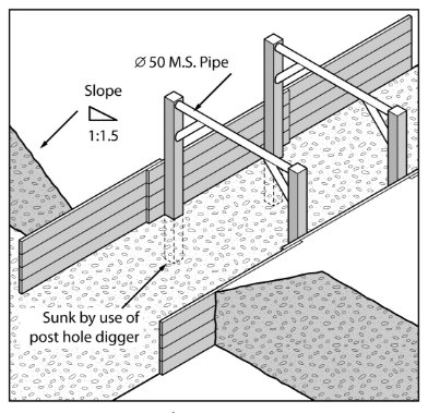 Figure 17 shows an example of side lacing in a sand trench.