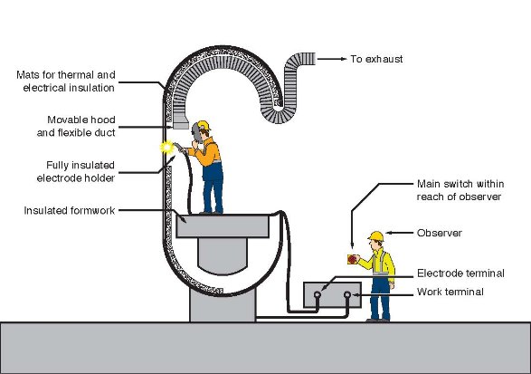 Figure 1 shows local exhaust ventilation in confined space welding.