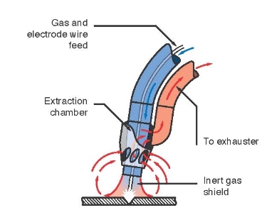 Figure 2 shows fume extraction attached to the welding gun.