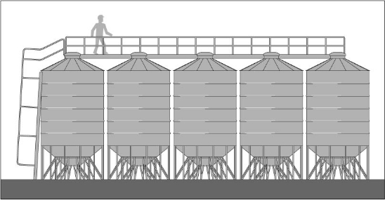  Figure 3 shows a platform with guard rails installed above silos.