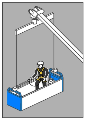 Figure 15 shows an example of a building maintenance unit with safety harness and restraint line.