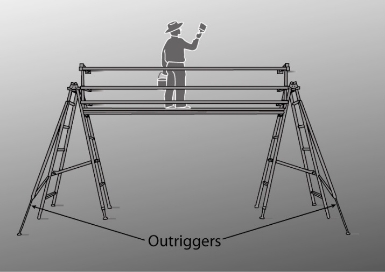 Figure 16 shows a trestle ladder scaffold with guard rails and outriggers for stability.