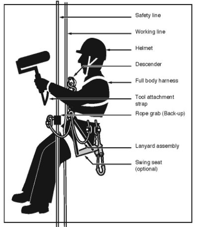 Figure 18 shows an operator using an ascender in an industrial rope access system. 