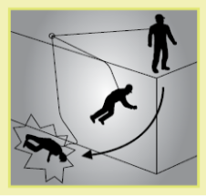 Figure 23 shows that during ‘swing down’ the length of the lanyard and positioning of the anchor allow contact with the ground.