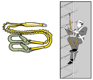 Figore 26 shows on the Left: An example of a double lanyard. These must have double action connectors. 
On the Right: A person climbing with a double lanyard. 
