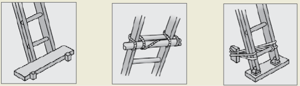 Figure 27 shows some effective ways of securing a ladder.