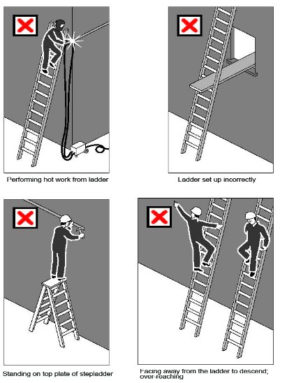 Examples of unsafe ladder use.