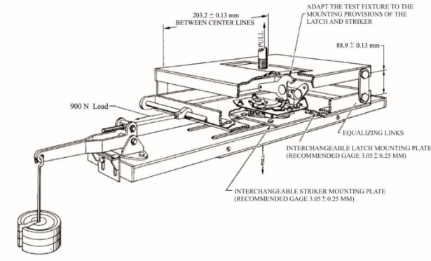 Annex3 Fig 3-1