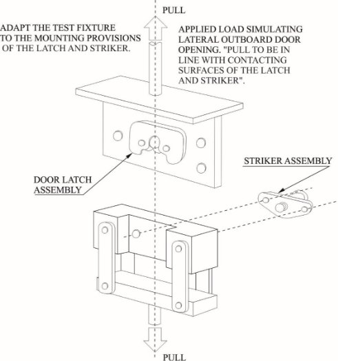 Annex3 Fig 3-2