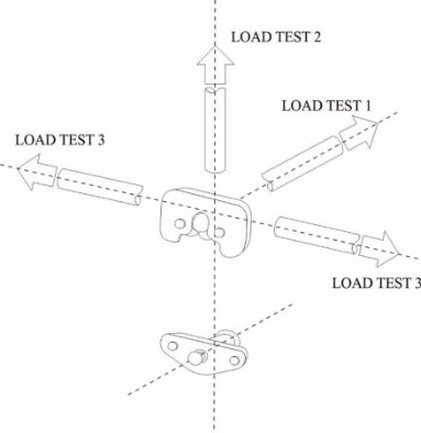 Annex3 Fig 3-4