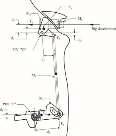 Annex4 Fig 4-1