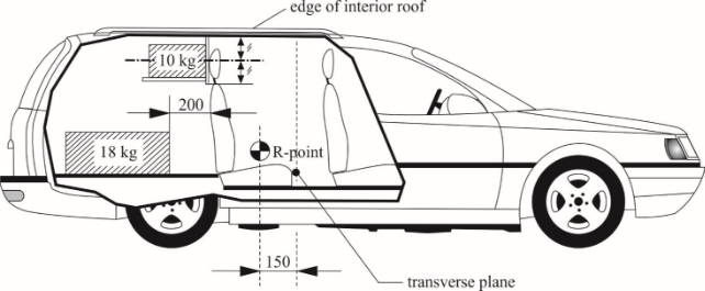 Testing of a partitioning system above the backrest