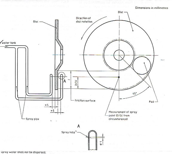 GTR Water spray equipmt