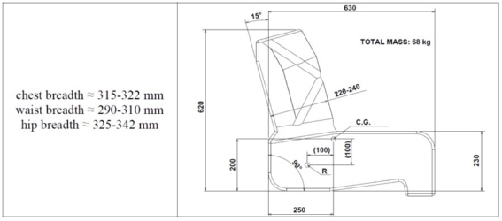 Title: Figure 3 - Description: Dimensions for the anthropomorphic ballast.