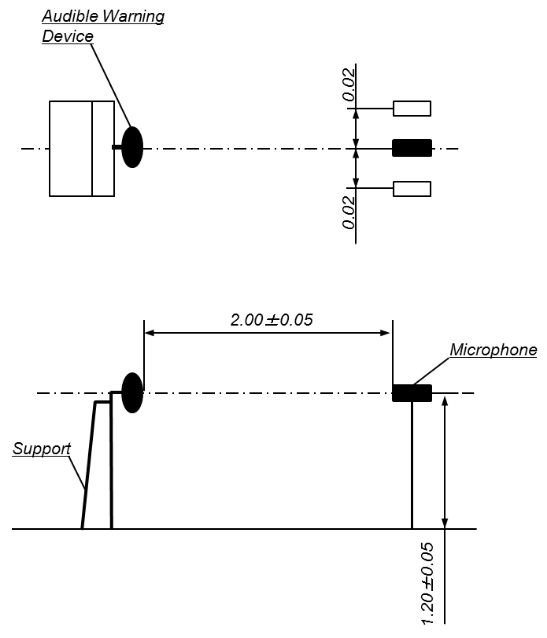 Microphone positions for measurements of acoustics parameters of audible warning device