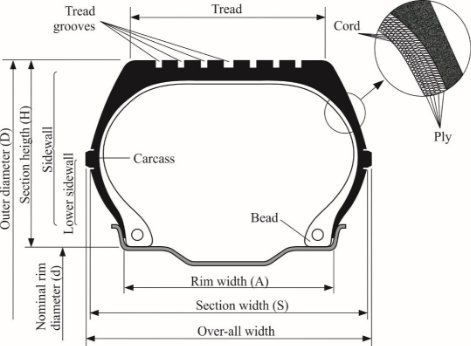 Explanatory figure for tyre terms/definitions