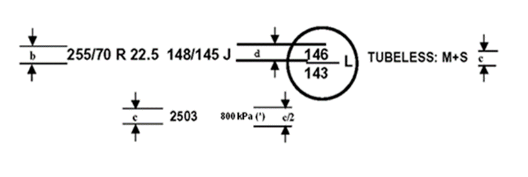 Example arrangement of tyre markings