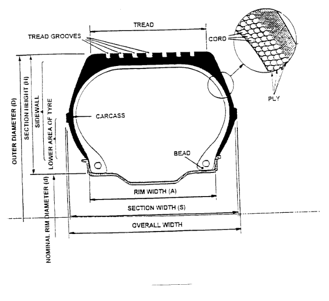 Explanatory figure for tyre terms/definitions