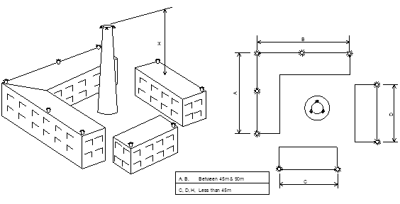 Fig 9