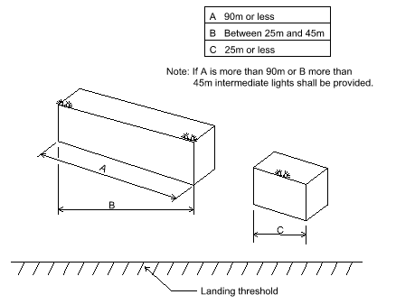 Fig 9