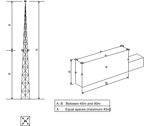 Fig 9