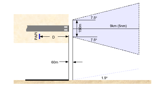 Fig 9