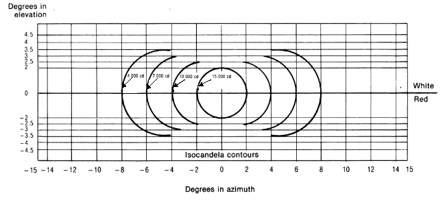 Fig 9