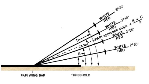 Fig 9