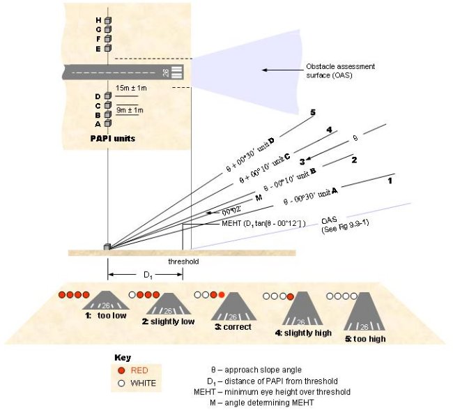 Fig 9