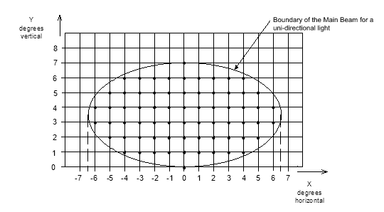 Fig 9