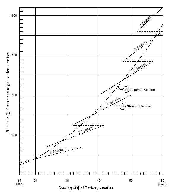 Fig 9