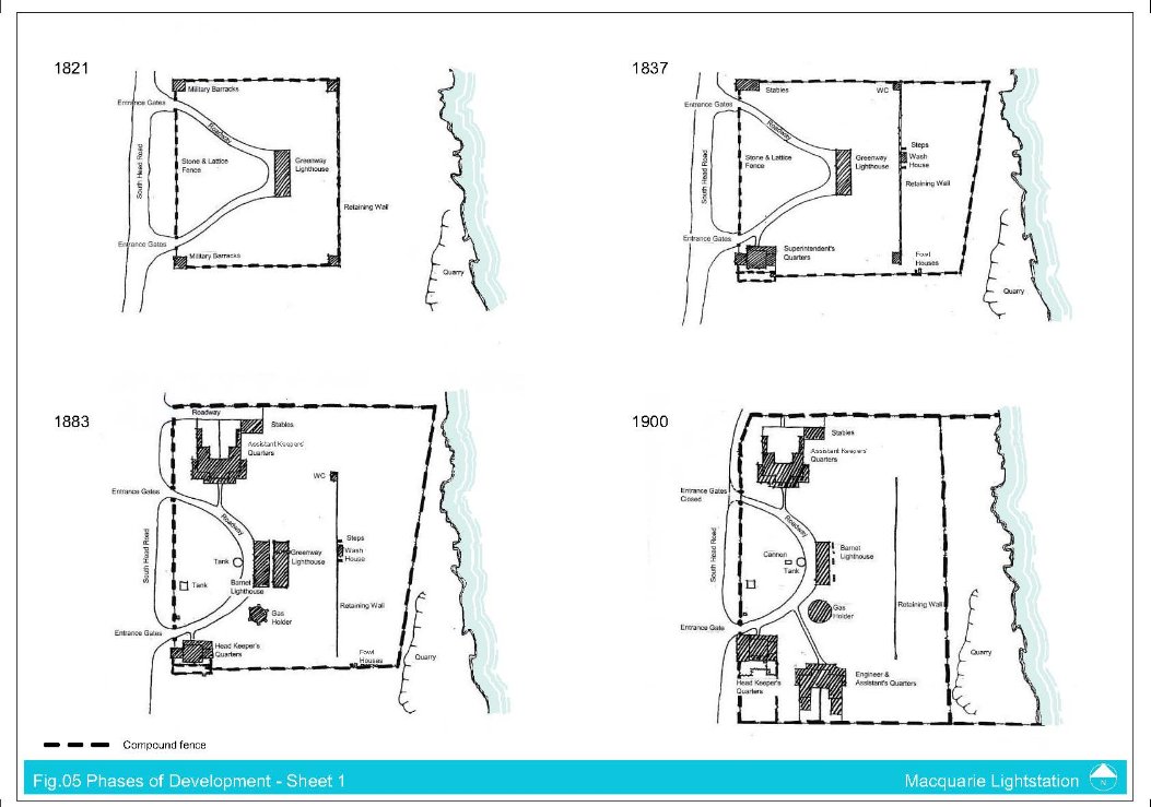 Figure 5 - Phases of Development (sheet 1 of 2)