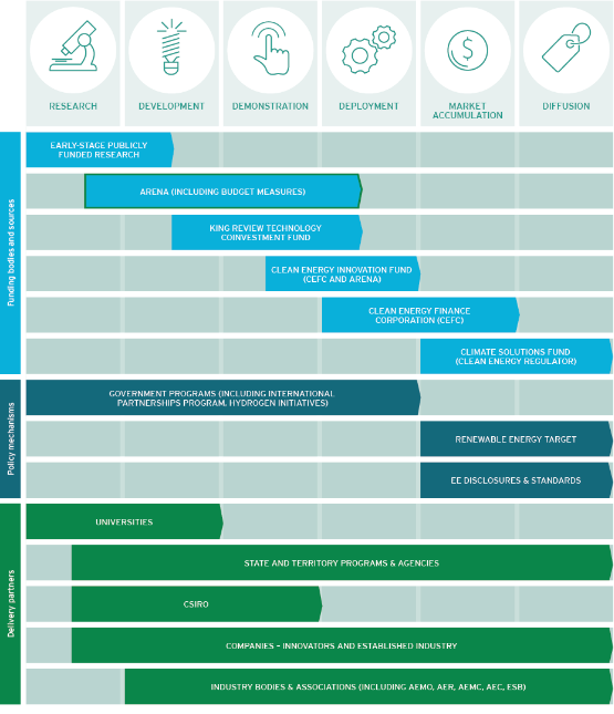 Timeline

Description automatically generated