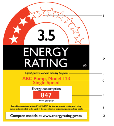 The energy rating label, showing an example of a label for a 3.5 star pump. The label includes information about the name and model of the pump, its energy consumption, and the test standard used to establich the star rating. 