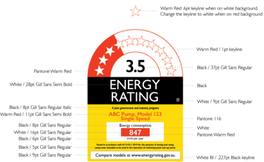 The energy rating label, showing an example of a label for a 3.5 star pump including the specific fonts and colours required in order to adhere to the label design requirements. 