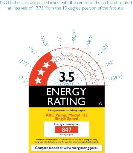 The energy rating label, showing an example of a label for a 3.5 star pump including the degree of angle for each of the stars in the star rating arch. This ensures the stars are evenly spaced. 