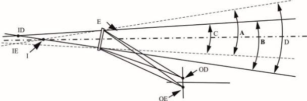 Diagram showing the location of the places and items defined in section 12 Definitions