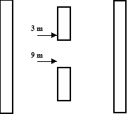 Image of lane marking pattern for the Netherlands, including a left edge lane marking, a centre line and a right edge lane marking. 