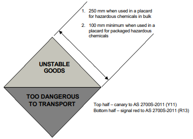 Image showing the label for unstable explosive, organic peroxide type A or self-reactive substance type A