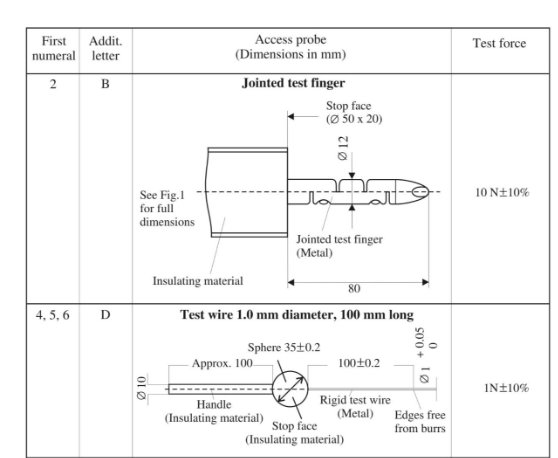 Figure shows diagrams of the access probes and test conditions; arranged in a table format.