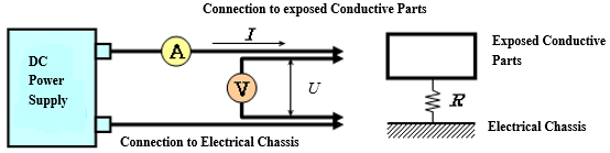 Diagram showing how DC power is supplied during test