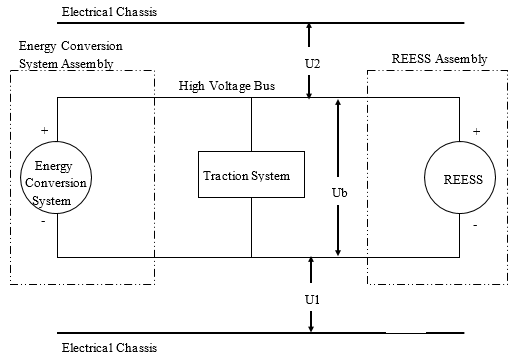 Figure showing how voltage is measured during the test