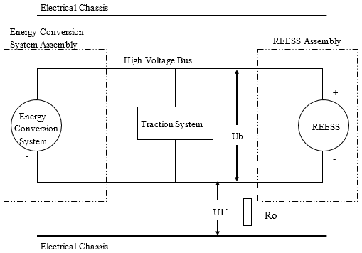 Figure showing how voltage is measured between the negative side of the high voltage bus and the electrical chassis, if U1 is greater than or equal to U2