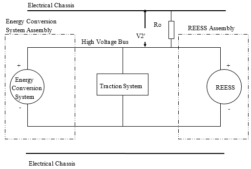 Figure showing how voltage is measured between the negative side of the high voltage bus and the electrical chassis, if U2 is greater than U1