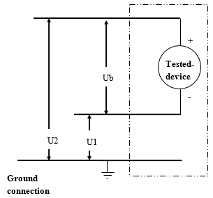 Figure shows the process for voltage measurement if Ub is equal to or greater than the nominal operating voltage of the Tested-Device