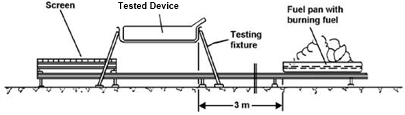 Figure shows a diagram of the pre-heating phase of the test