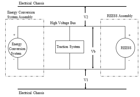 Flowchart shows how voltage is measured and recorded