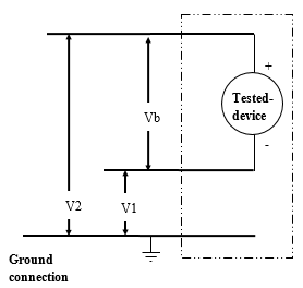 Flowchart showing how voltage is measured and operating voltage is recorded